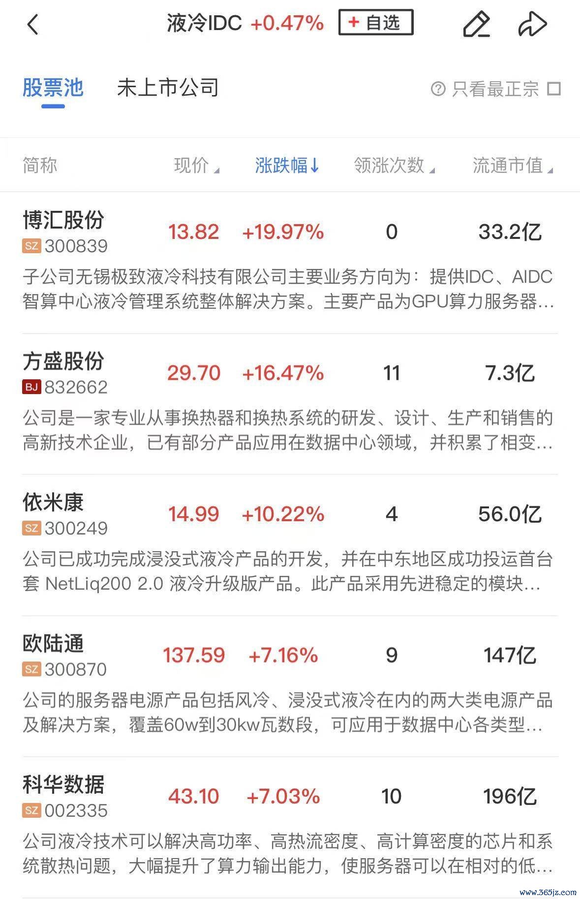 午报沪指半日跌近1%，全阛阓超4600股着落，算力硬件股逆势大涨