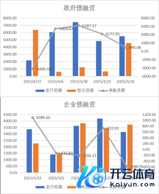 数据泉源：Wind，中加基金，时期禁止2025年4月11日。