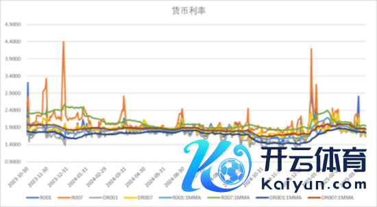 数据泉源：Wind，中加基金；禁止2025年4月11日。