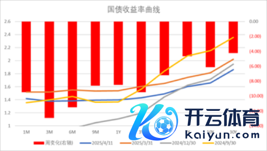 数据泉源：Wind，中加基金；禁止2025年4月11日。