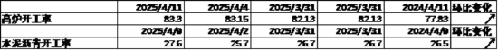 数据泉源：Wind，中加基金；禁止2025年4月11日。