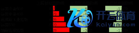 数据泉源：Wind，中加基金；禁止2025年4月11日。