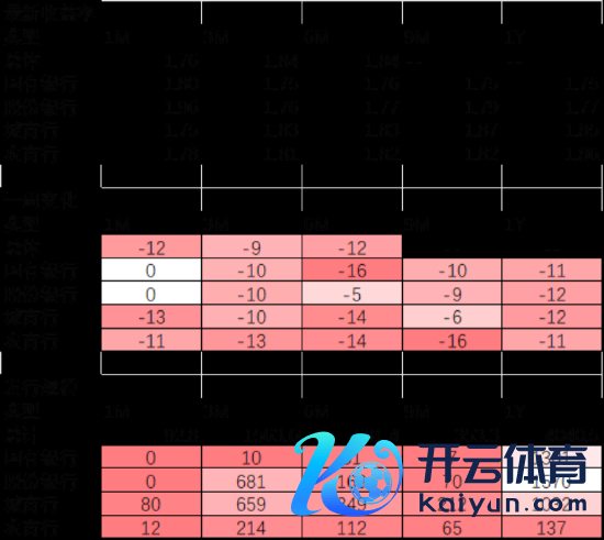 数据泉源：Wind，中加基金；禁止2025年4月11日。