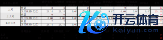 数据泉源：Wind，中加基金；禁止2025年4月11日。