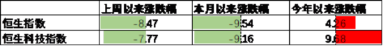 数据泉源：Wind，中加基金；禁止2025年4月11日。
