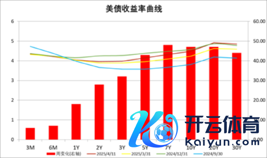 数据泉源：Wind，中加基金；禁止2025年4月11日。