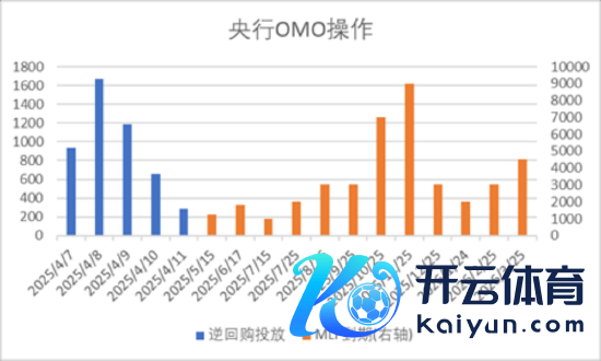 数据泉源：Wind，中加基金；禁止2025年4月11日。